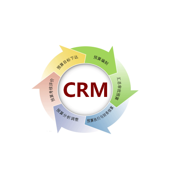 CRM系统